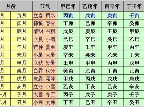 癸巳月|癸巳月柱是什么命‌ 癸巳月是什么意思